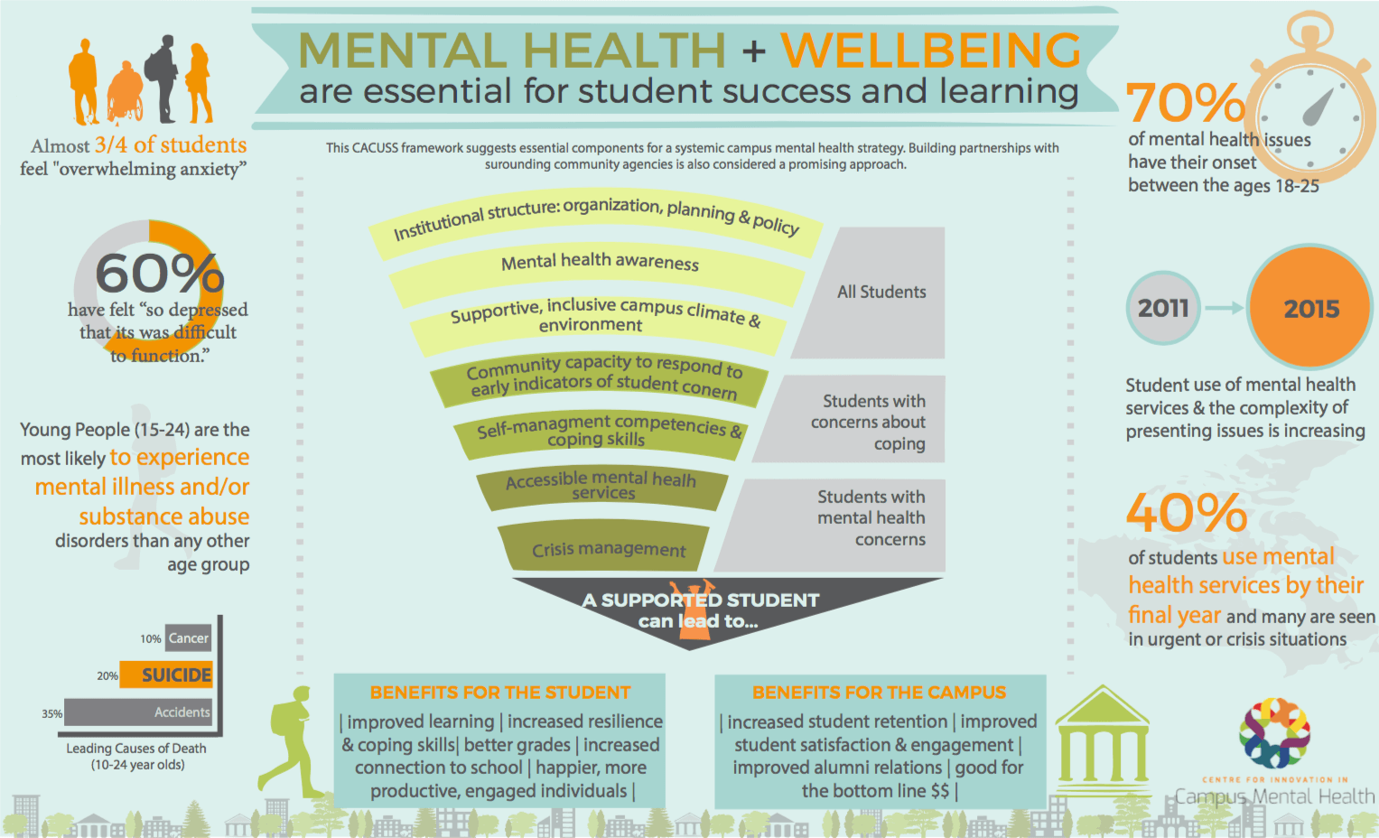Mental Health & Wellness Infographic